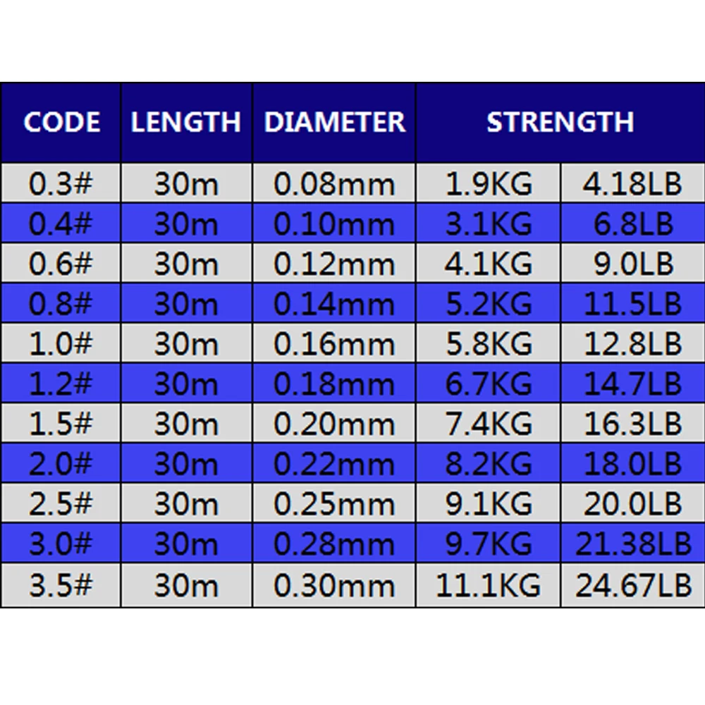 สายตกปลาฤดูหนาว 30 เมตร แข็งแร - Ice Fishing Line บทวิจารณ์และราคา
