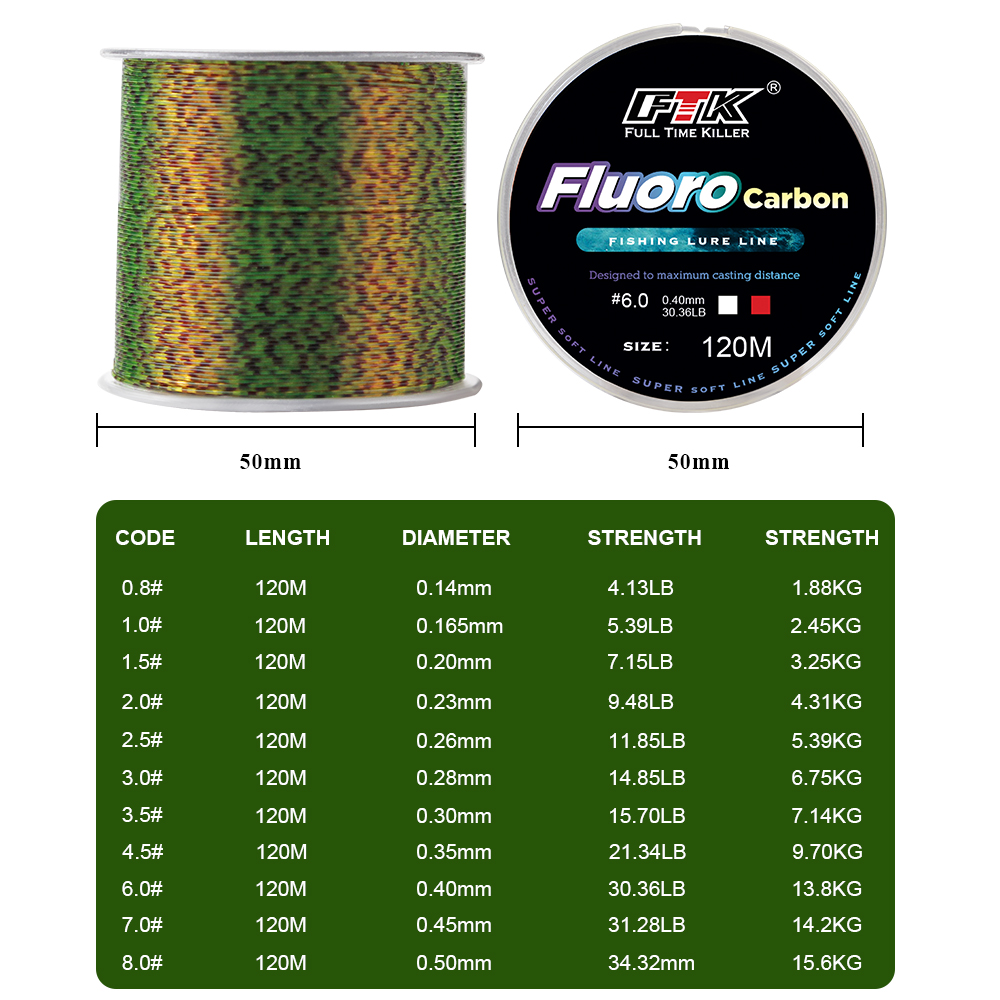 FTK 120 M สายตกปลาที่มองไม่เห็ - Fluorocarbon Line บทวิจารณ์และราคา