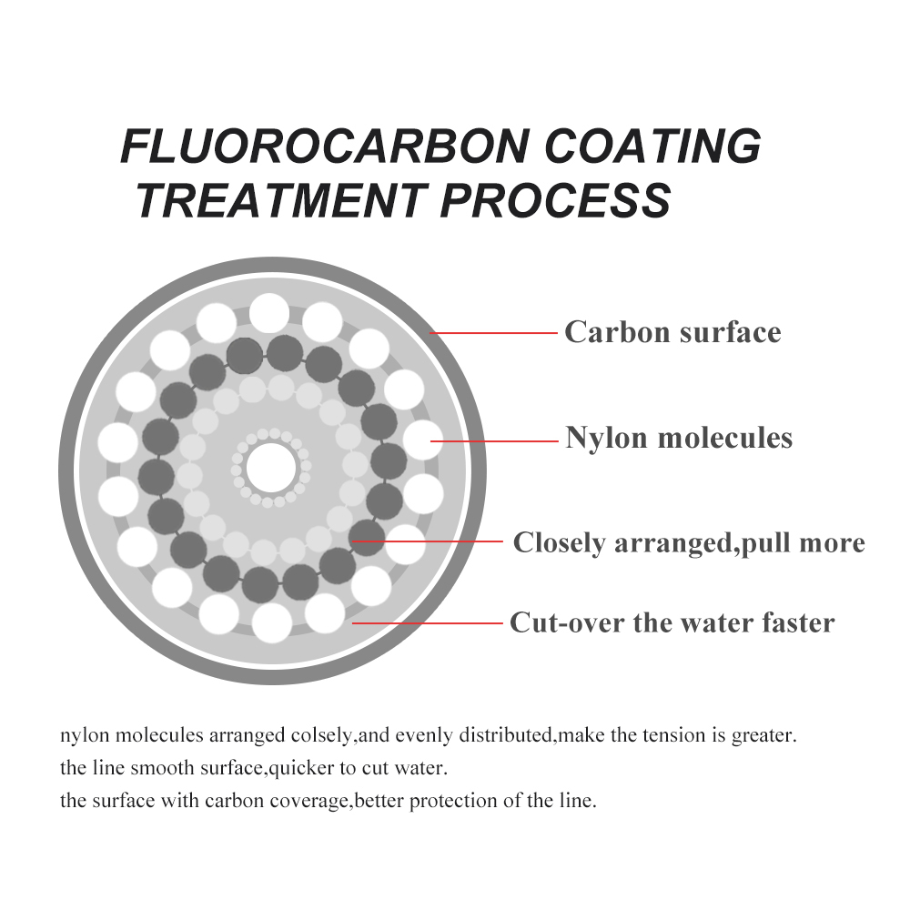 FTK 120 M สายตกปลาที่มองไม่เห็ - Fluorocarbon Line บทวิจารณ์และราคา